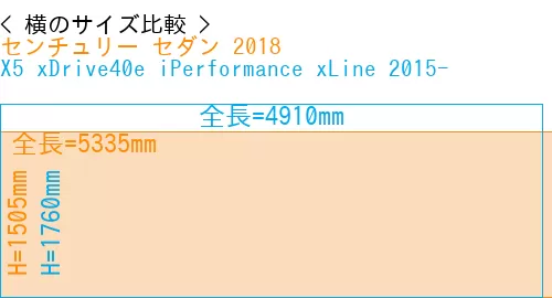 #センチュリー セダン 2018 + X5 xDrive40e iPerformance xLine 2015-